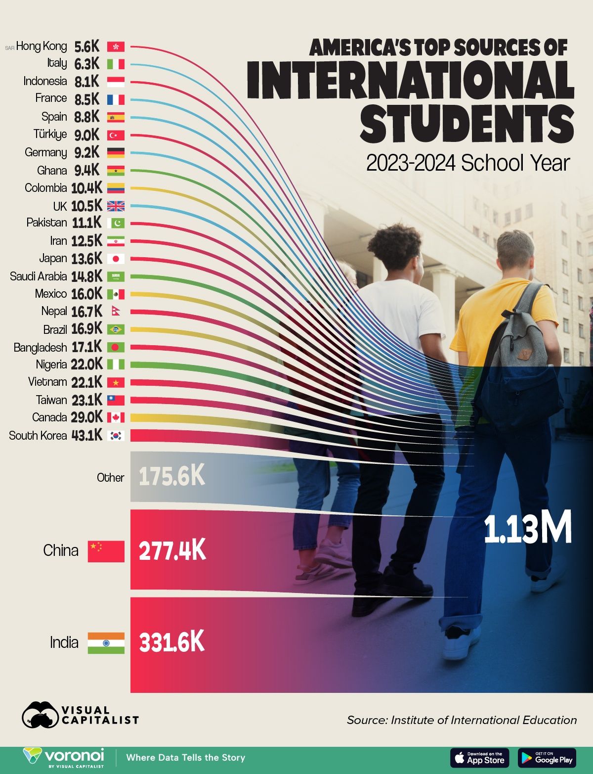 Image Source: @ VisualCap (Twitter)