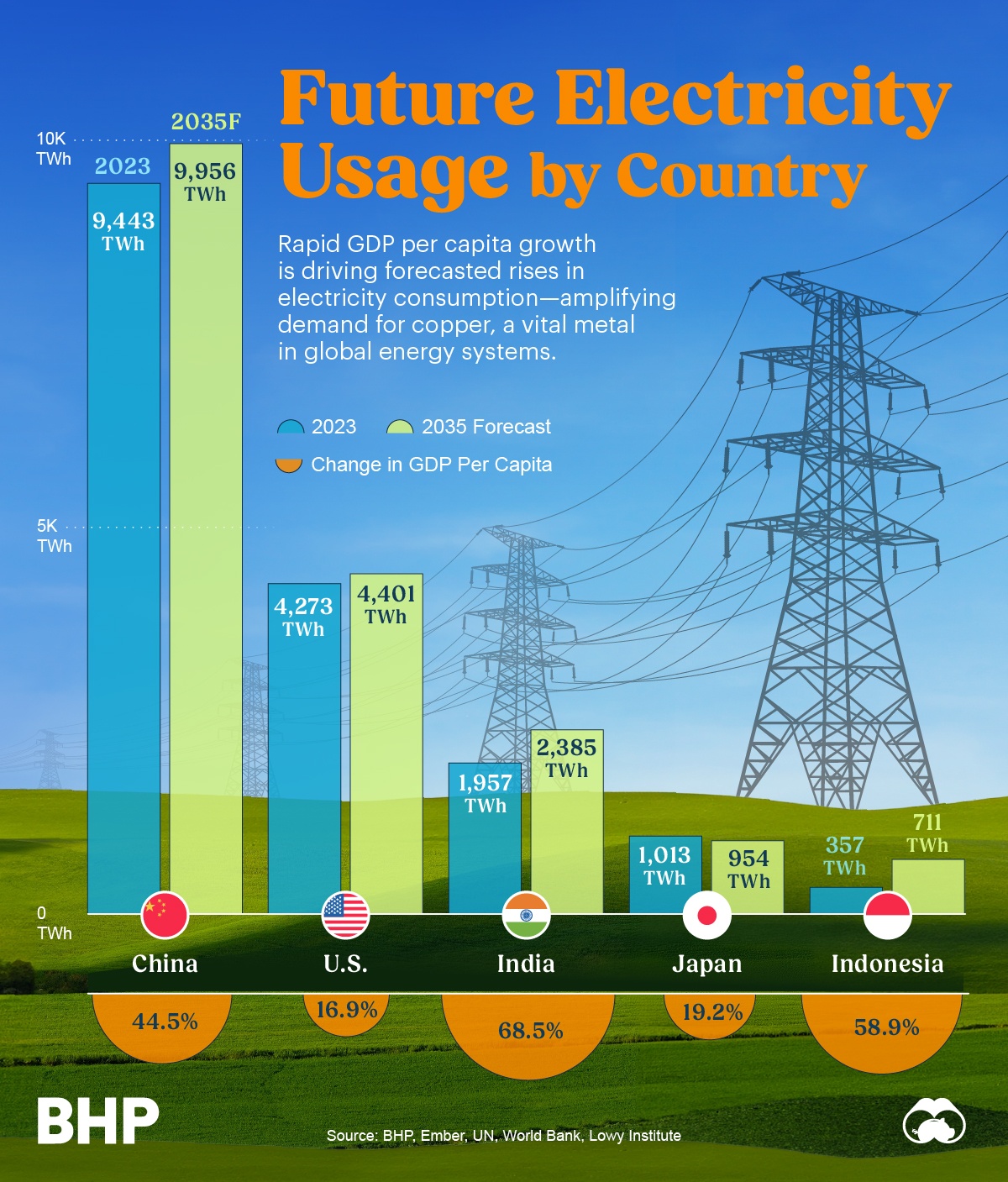 Image Source: @ VisualCap (Twitter)
