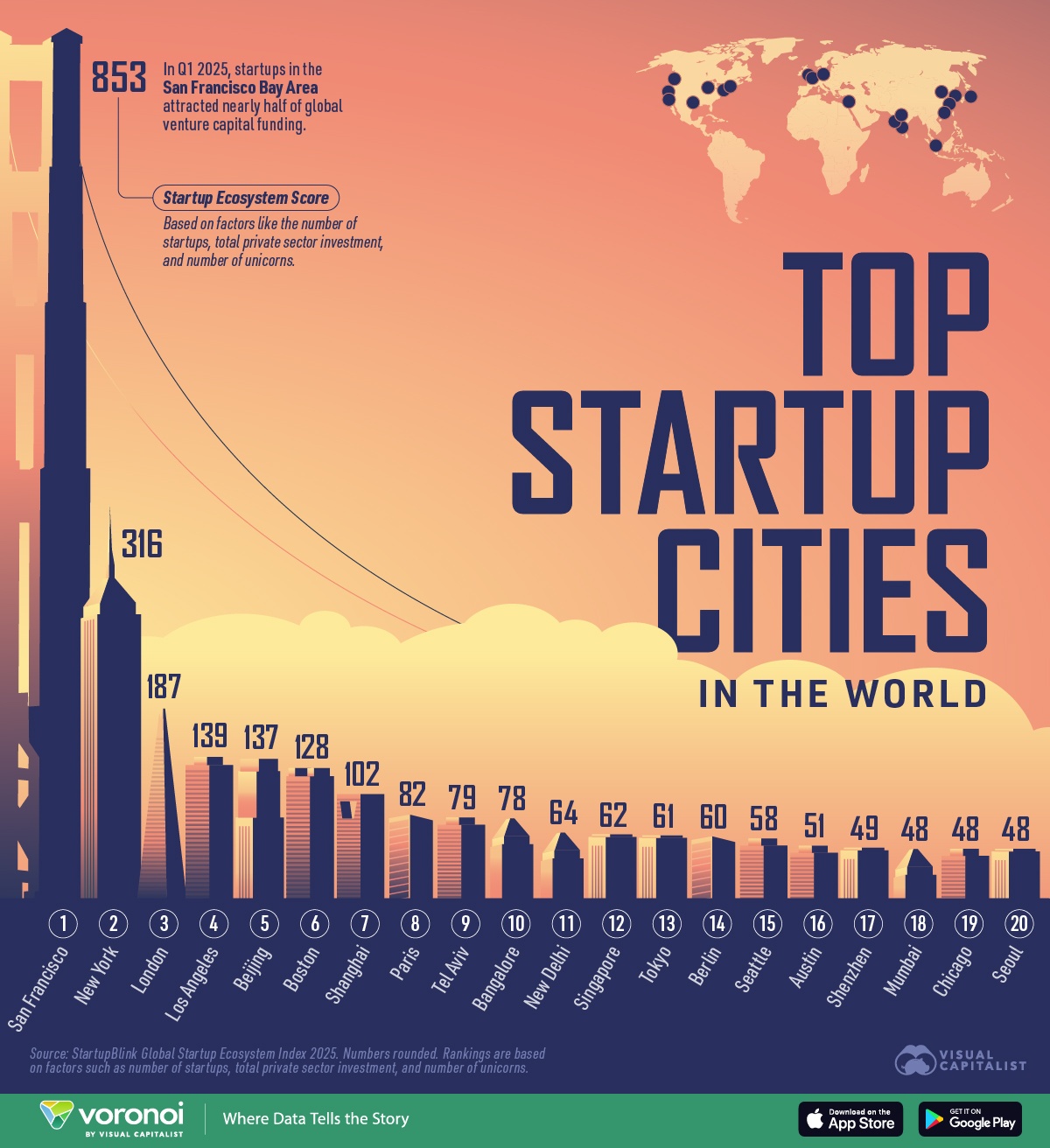 Image Source: @ VisualCap (Twitter)