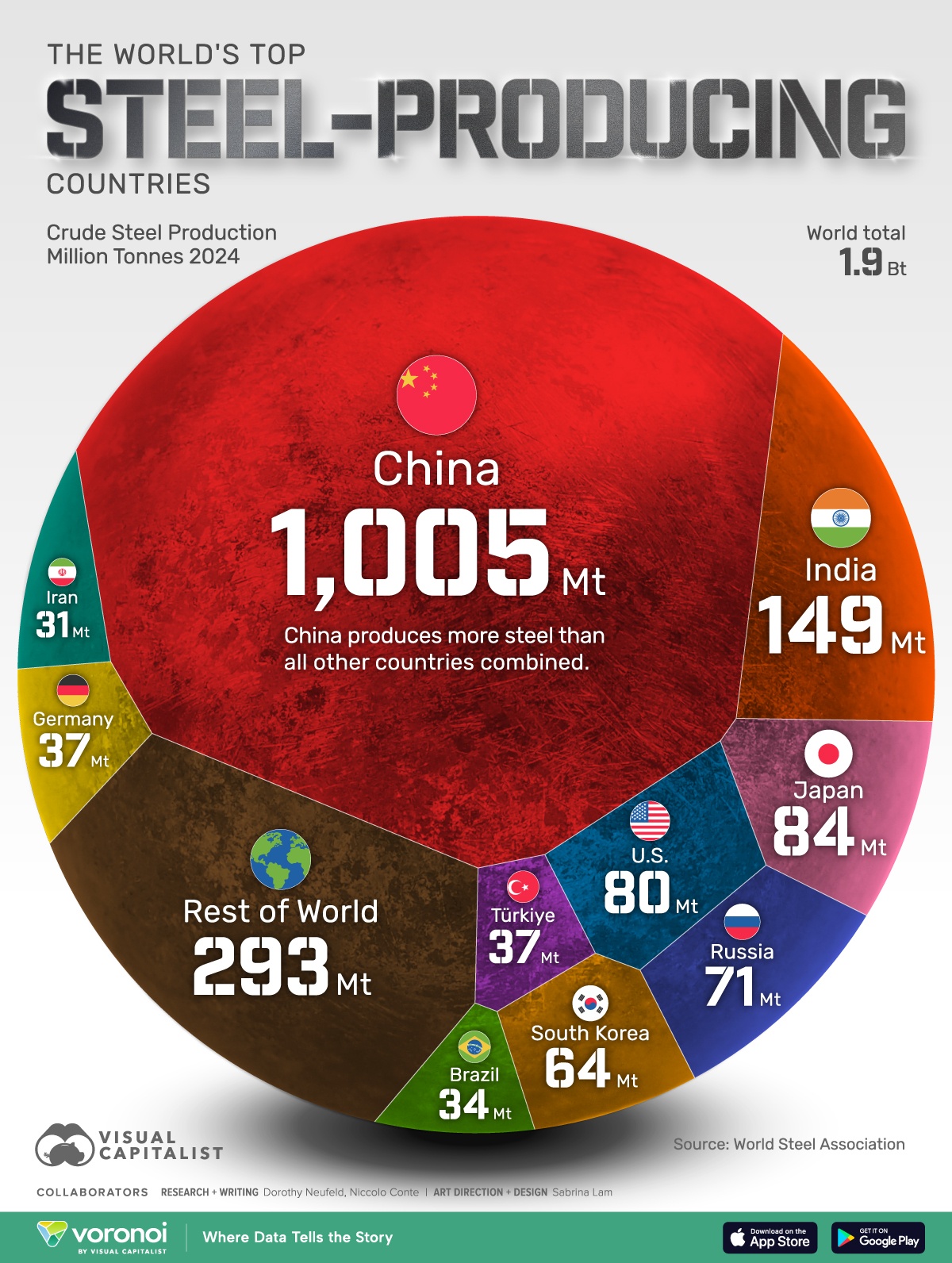 Image Source: @ VisualCap (Twitter)