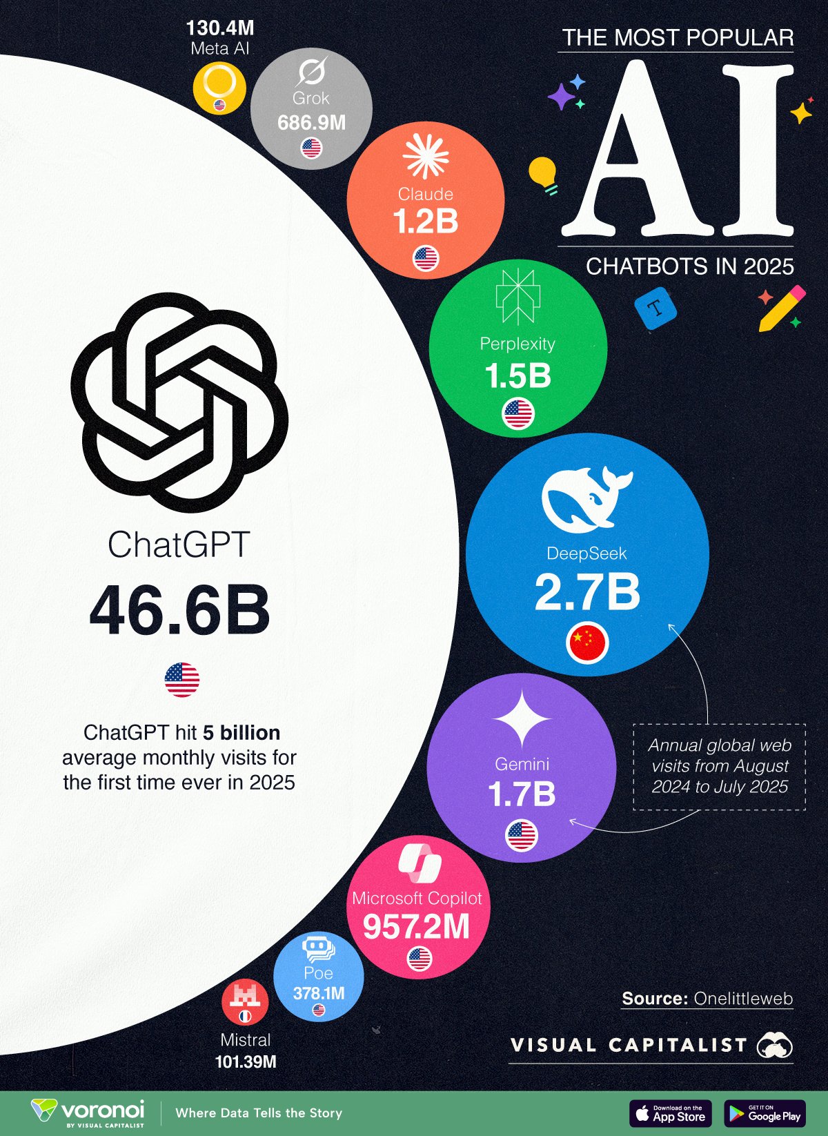 Image Source: @VisualCap (Twitter)