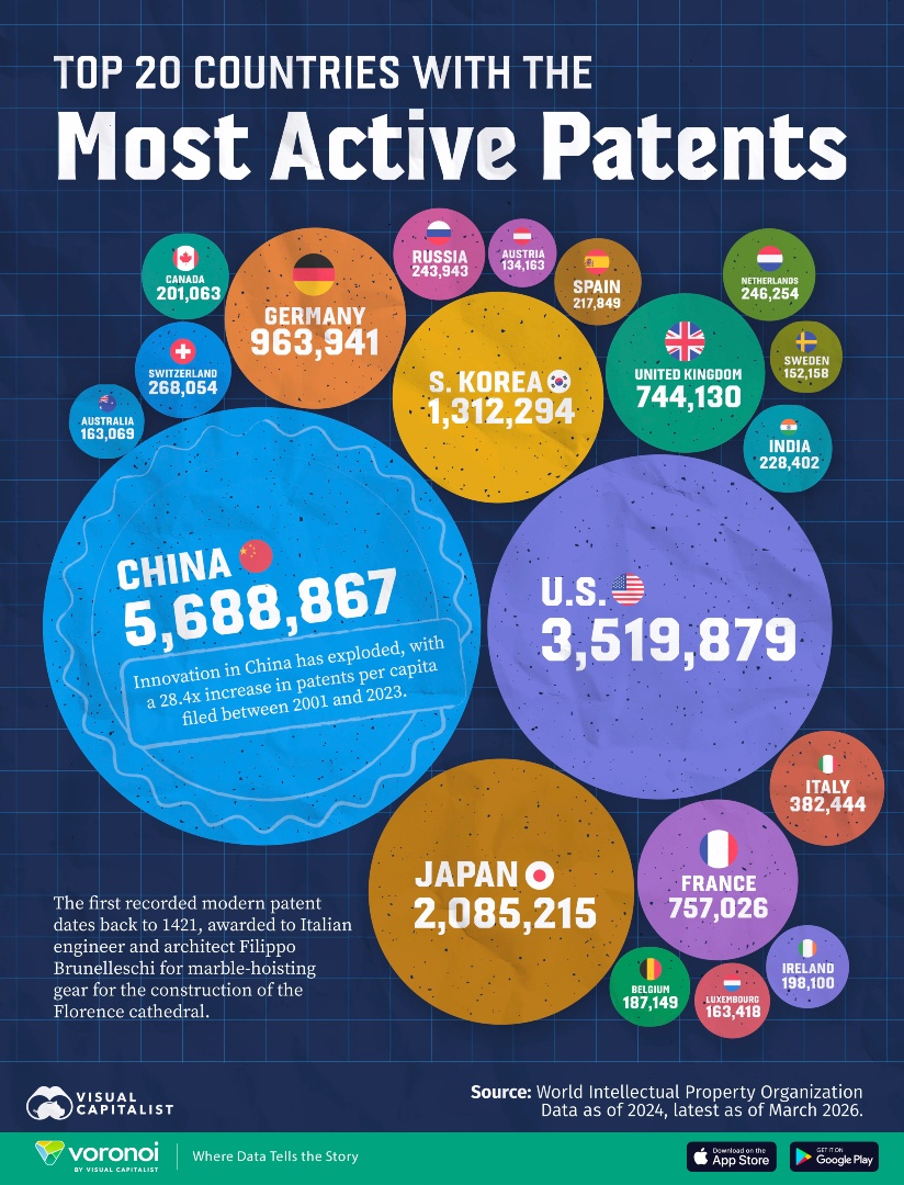 Source: visualcapitalist.com