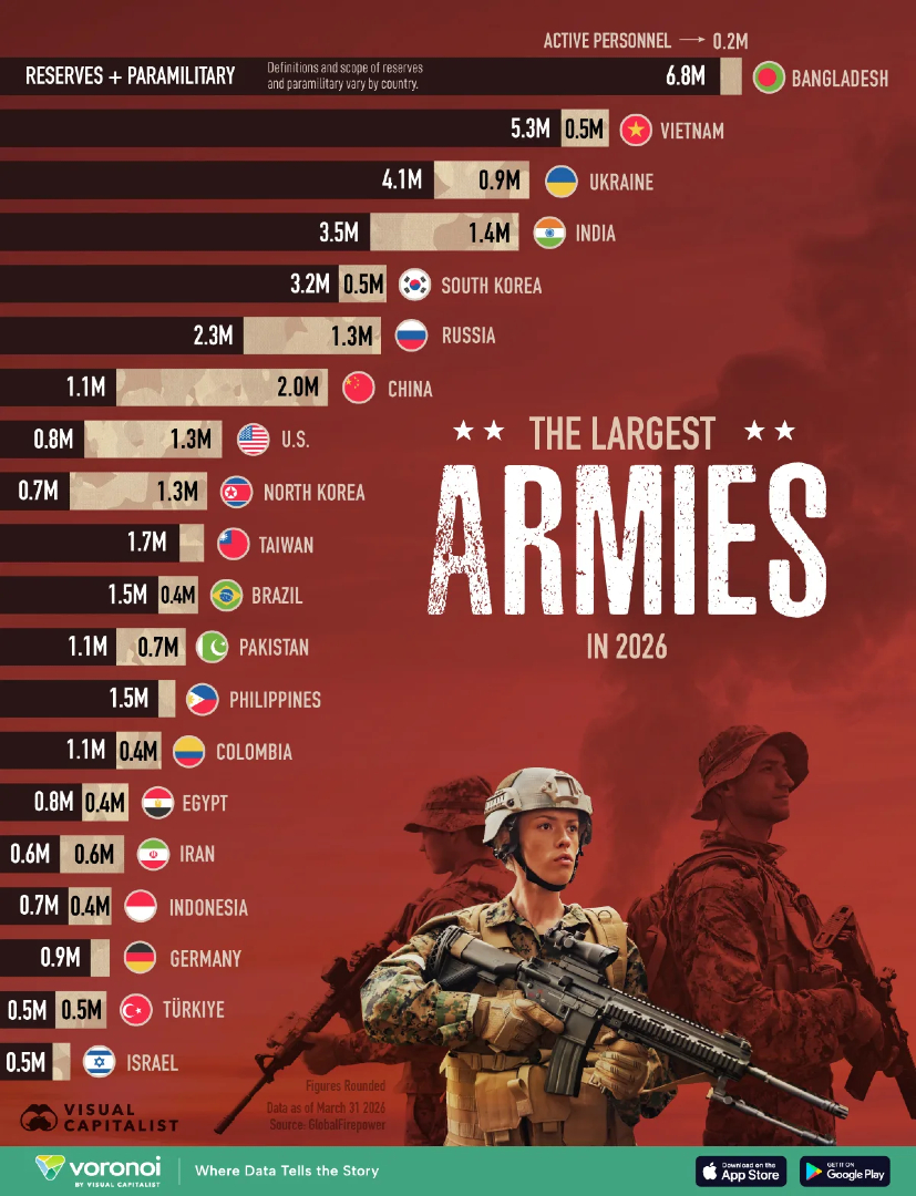 (Source: @VisualCap)