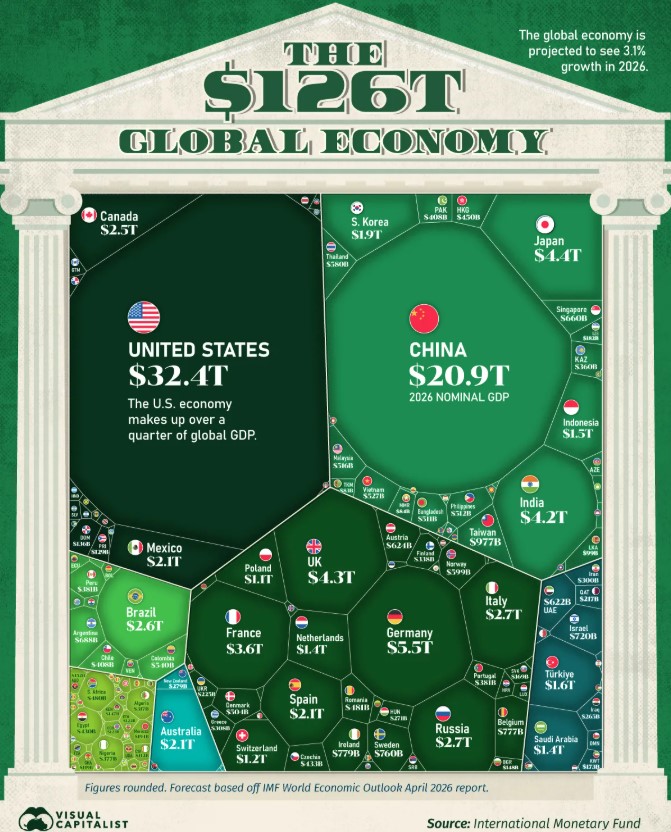 Source: Visual Capitalist (Website)