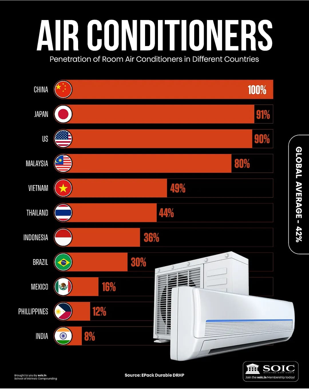 (Source: SOIC)