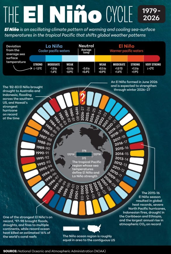 Source: Visual Capitalist