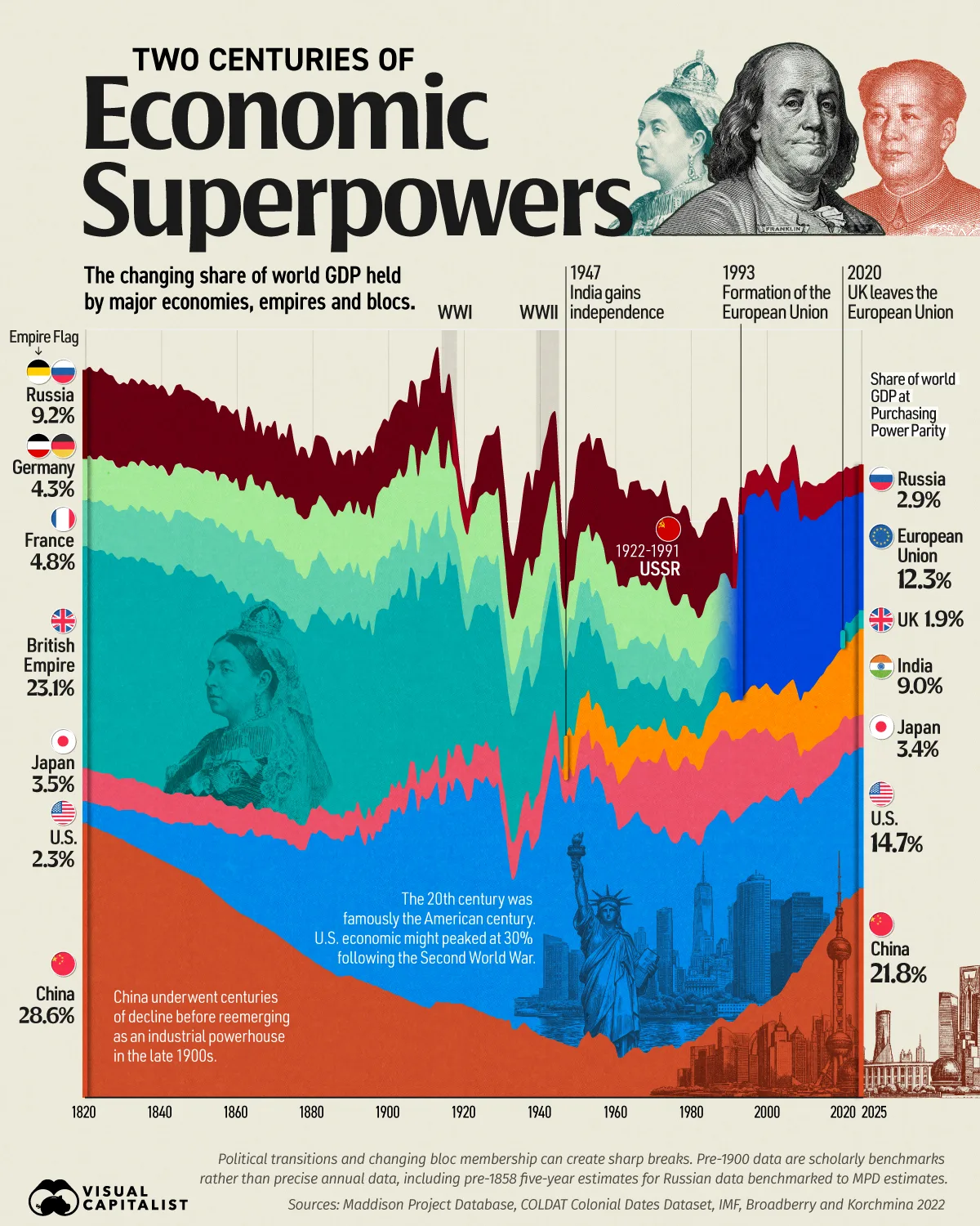Source: Visual Capitalist