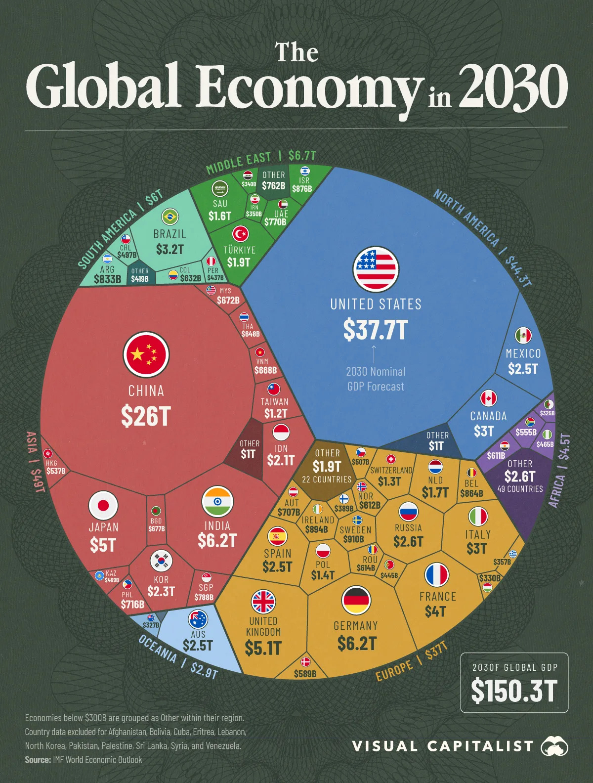 Credits: VisualCapitalist.com