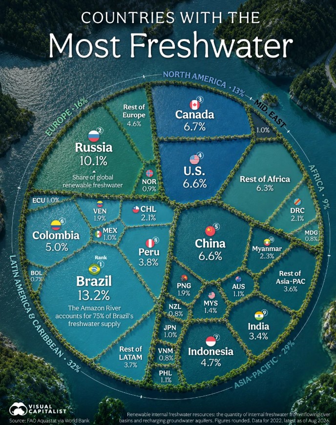 Source: visualcapitalist.com