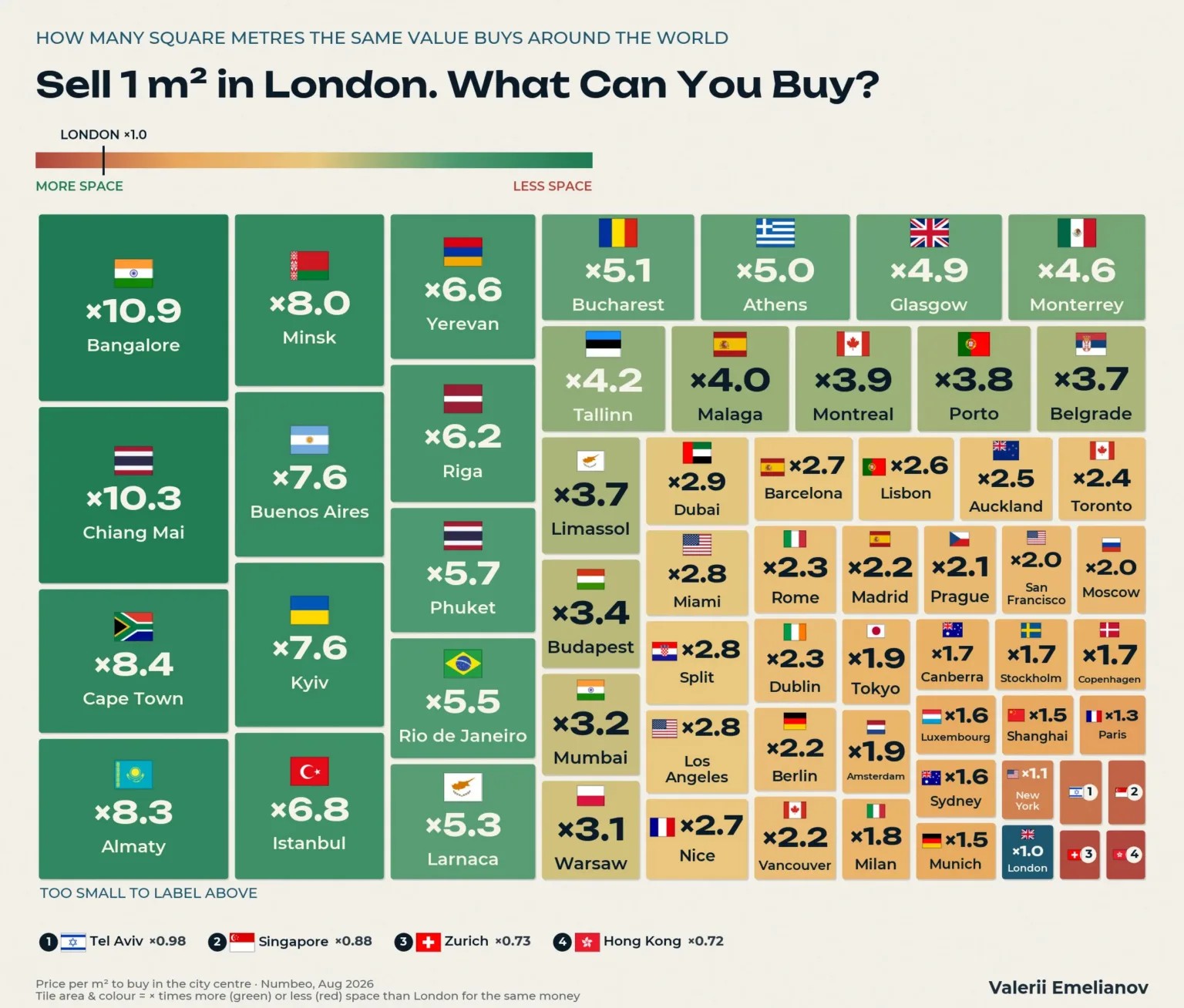 Source: Visual Capitalist