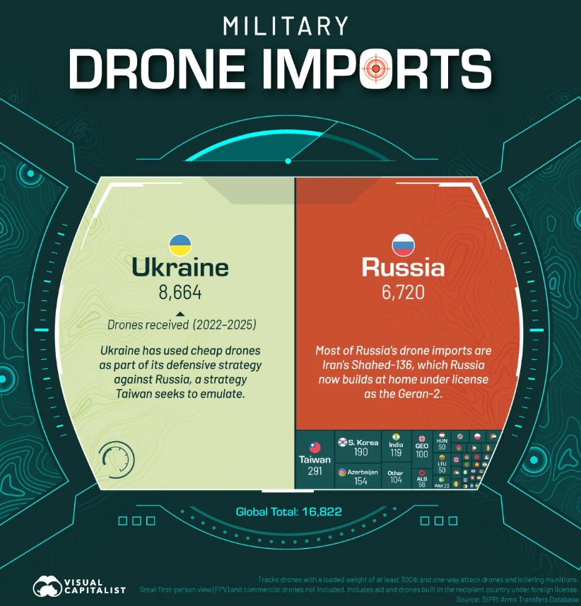 Source: Visual Capitalist