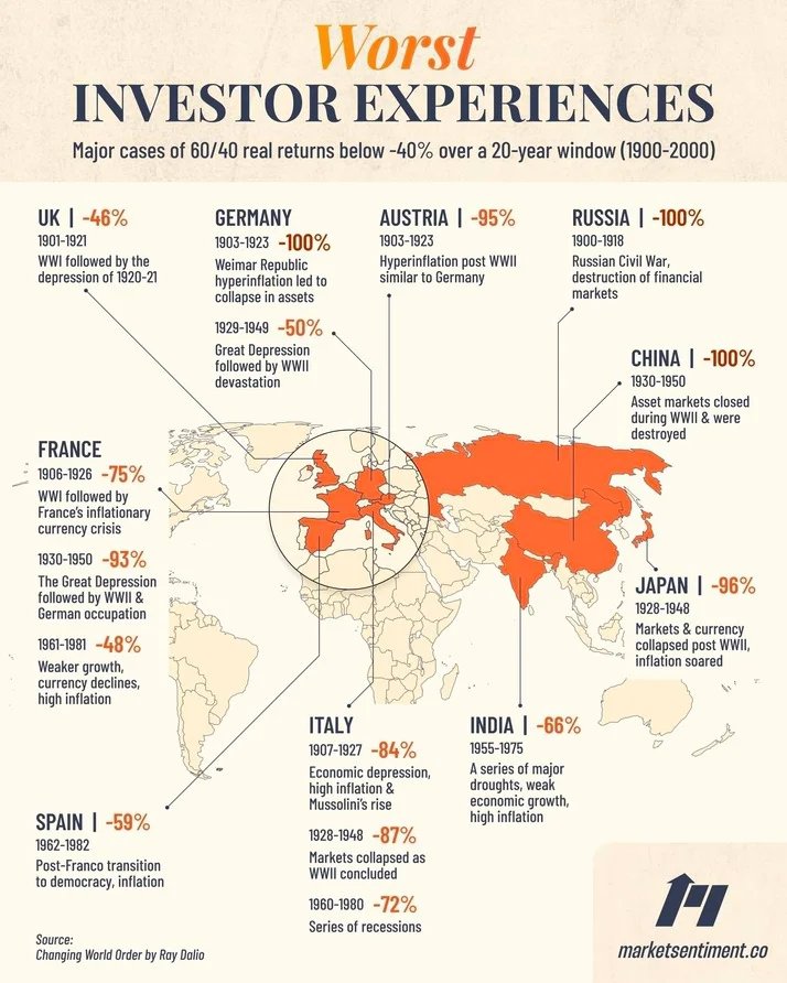 Image Source: @mkt_sentiment (Twitter)