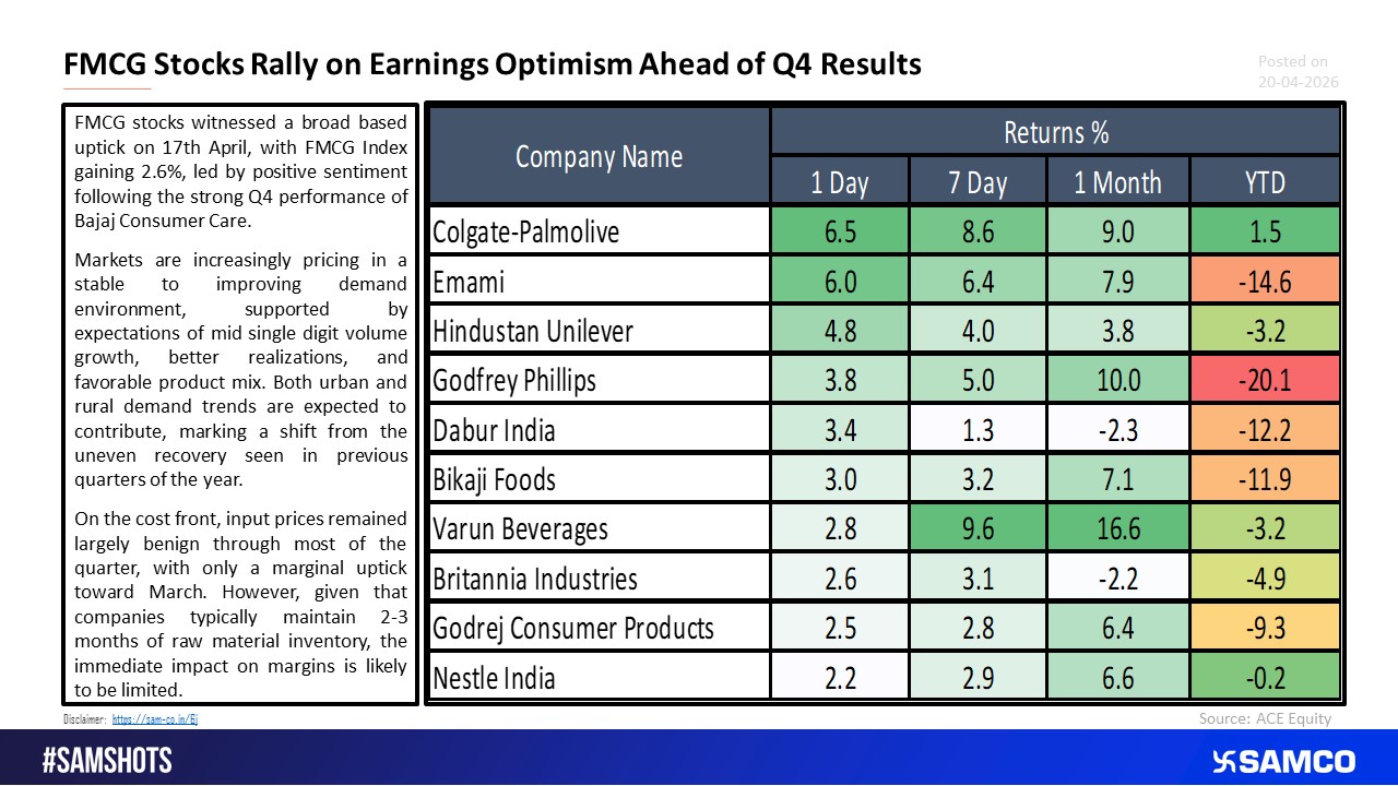 Demand Recovery and Stable Costs Boost FMCG Outlook for Q4 Result Season.