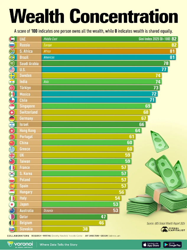 Credits: Visualcapitalist.com