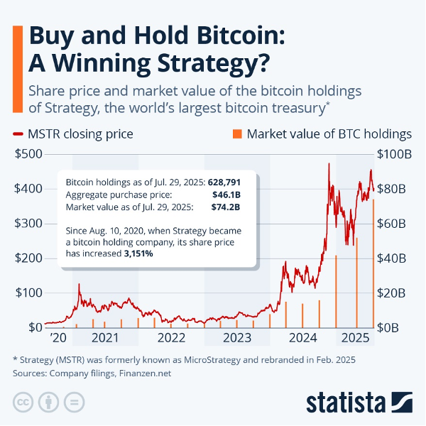 Image Source: @StatistaCharts  (Twitter)