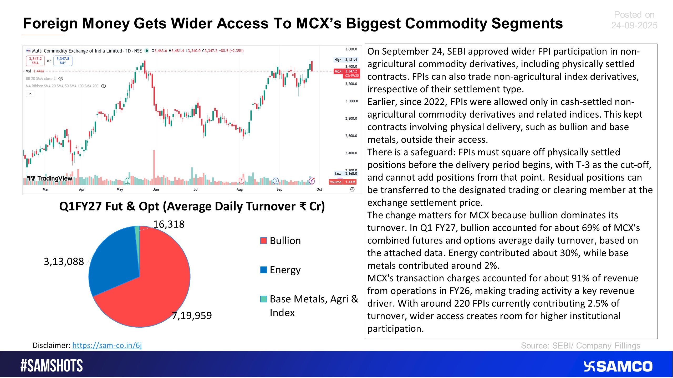 The SEBI&rsquo;s new rule on FPI trading on commodities likely led to a surge in MCX revenue.