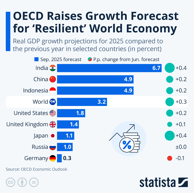 Image Source: @StatistaCharts (Statista.com)