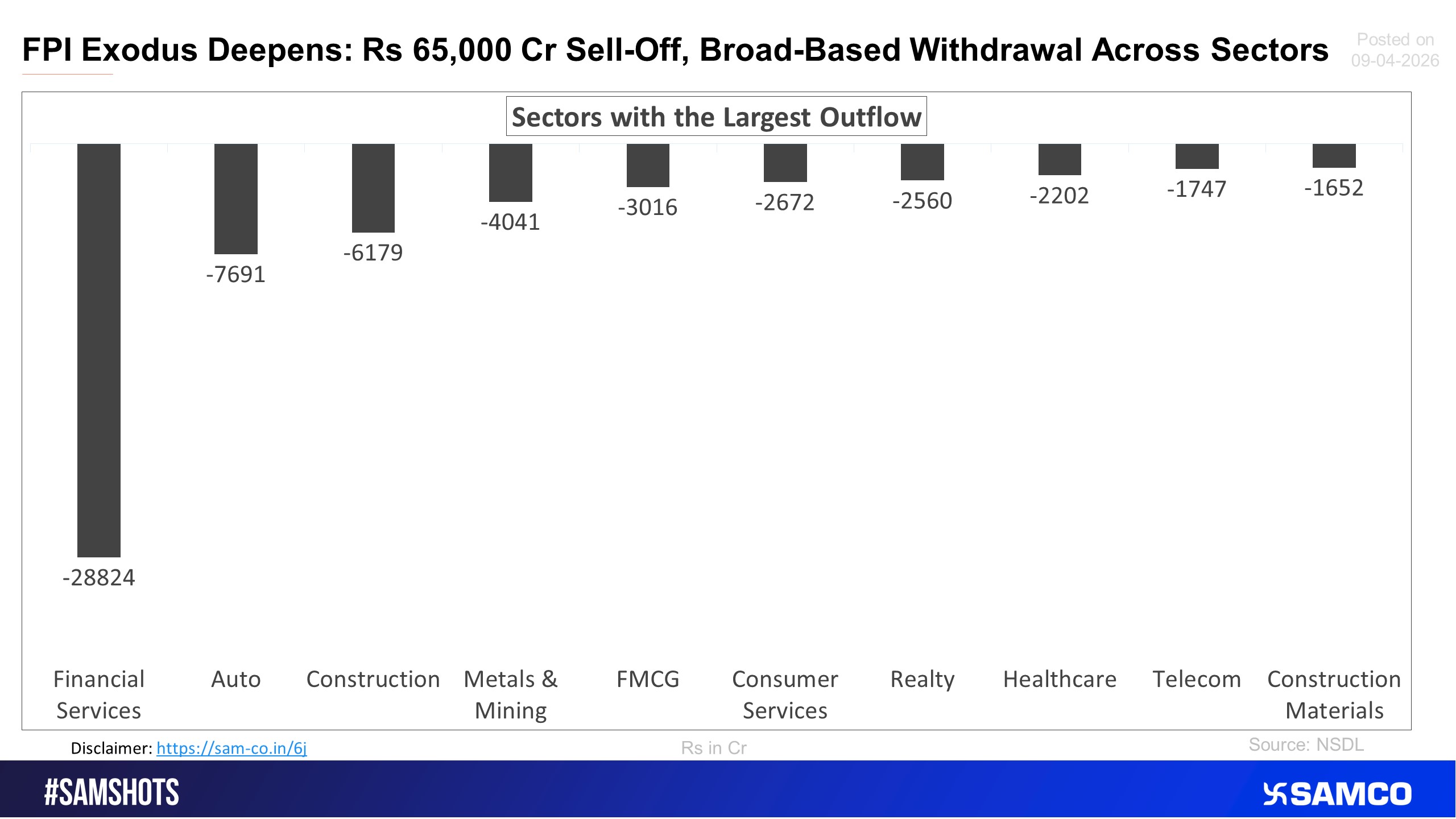 The attached snip shows the top 10 sectors which witnessed largest outflow in the recent fortnight of 16th march to 31st march 2026