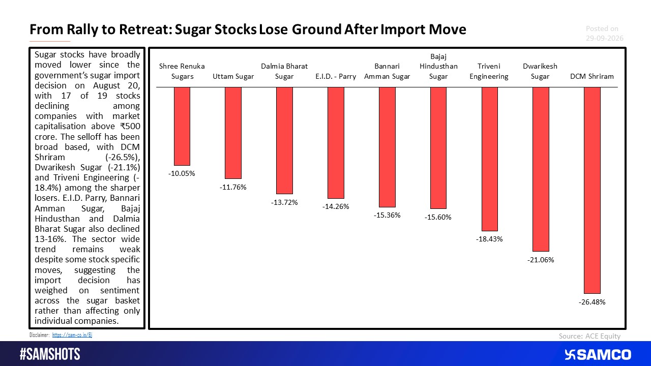 Government Sugar Import Decision Weighs on the Entire Sector.
