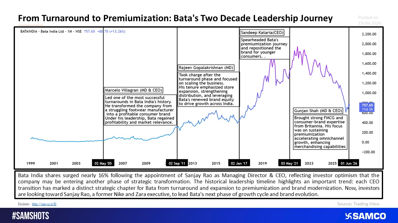 New CEO, Familiar Story? Bata's Leadership Changes Have Historically Driven Growth.
