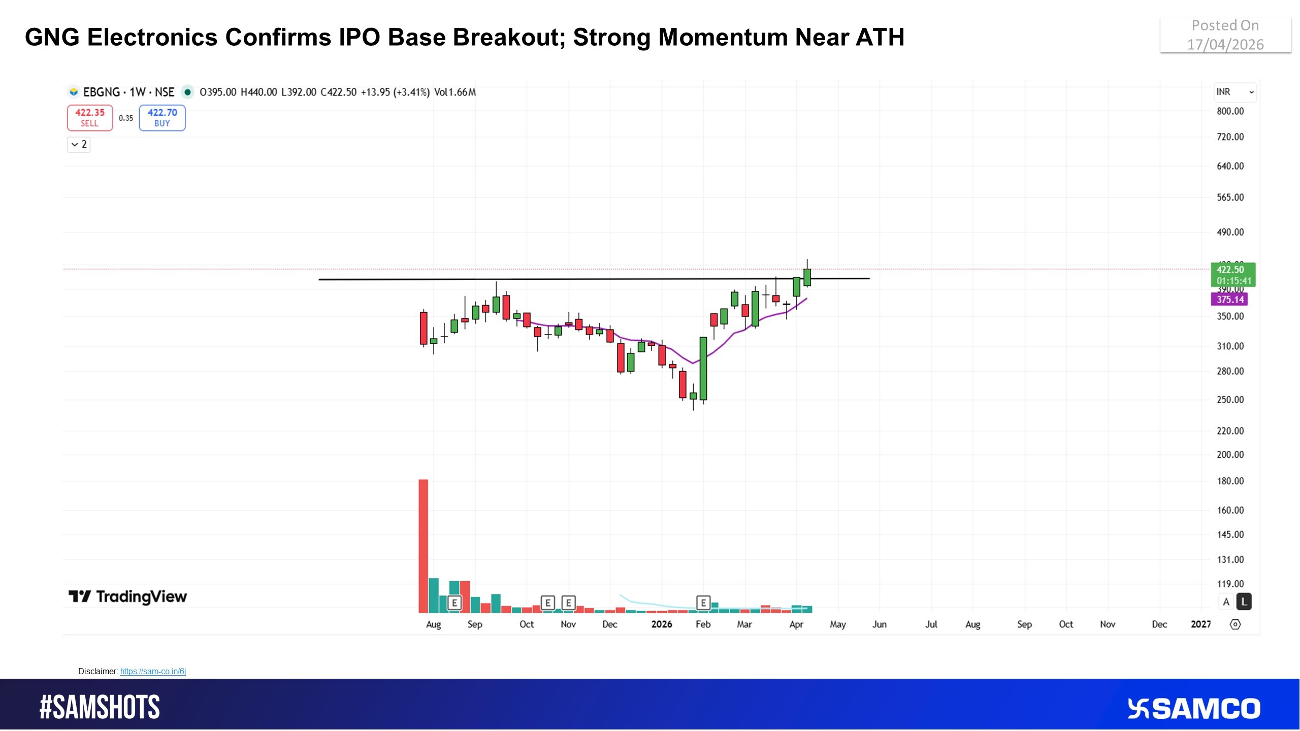 GNG Electronics Moves into Uncharted Territory; Breakout Backed by Strength