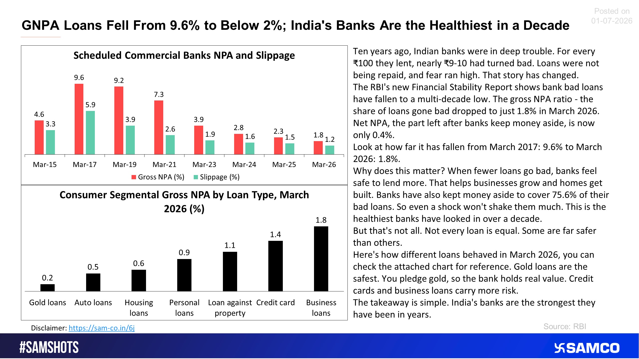 The below snip shows Consumer segmental GNPA of an economy.