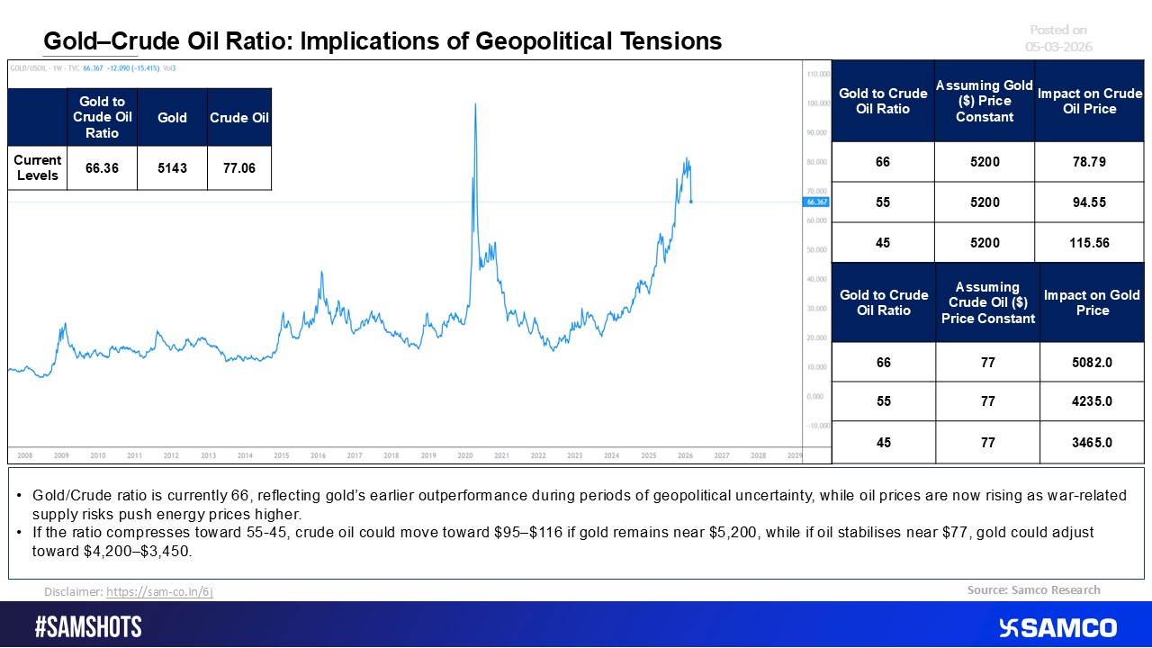 Gold-Crude Oil Ratio Implies Crude Oil May Soon Test $95