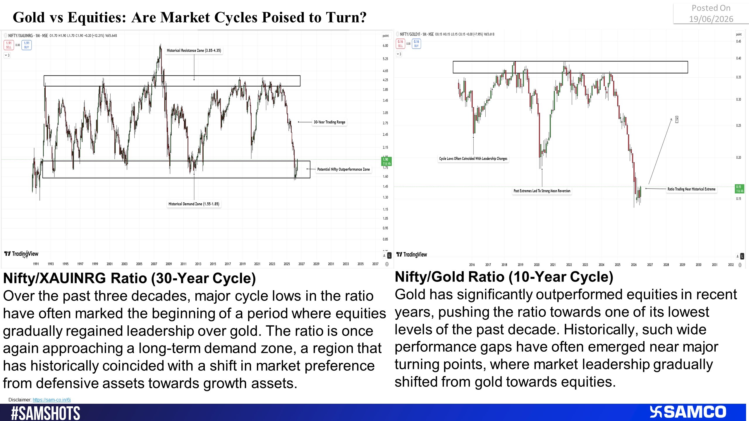 Decades-Old Ratios Suggest Equity Leadership Could Re-emerge