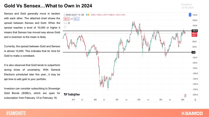 Gold Vs Sensex...What to Own in 2024