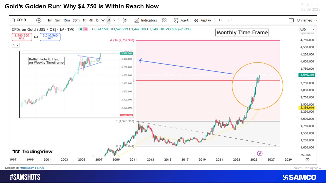 The Rally That Lasts: Why Gold Can Touch $4,750