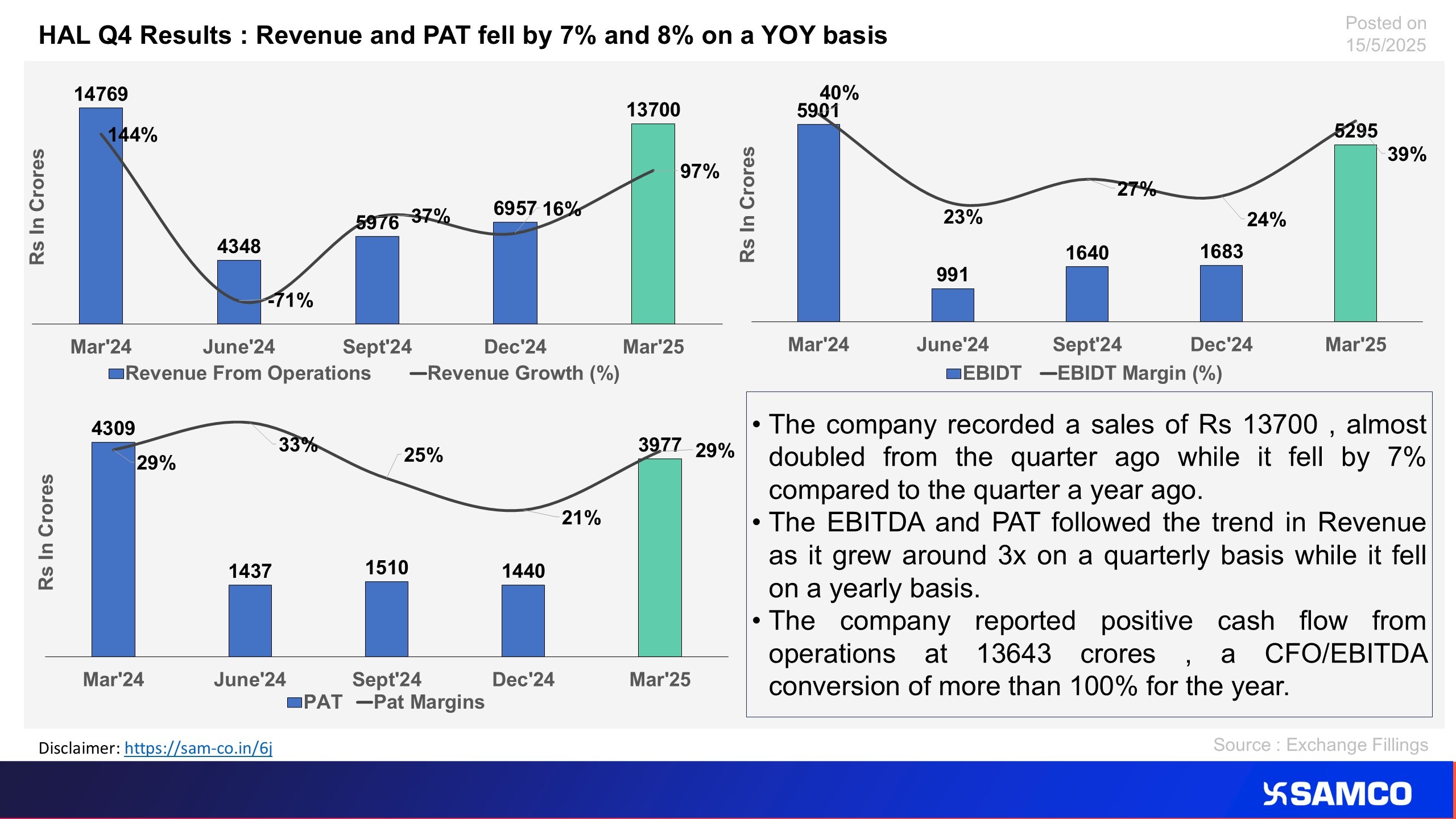 The chart evaluates the financial performance of HAL for Q4FY25