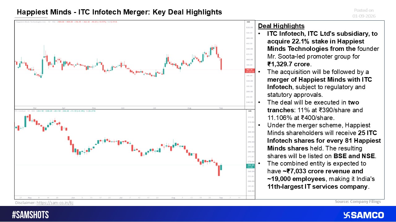Key Deal Highlights: Happiest Minds & ITC Infotech Merger