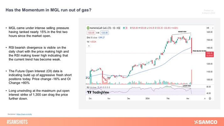 RSI bearish divergence is visible on the daily chart of MGL indicating the current trend is losing strength