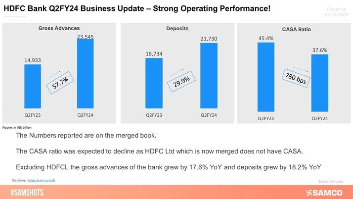 HDFC Bank Shines; Reports A Steady Q2 Update!