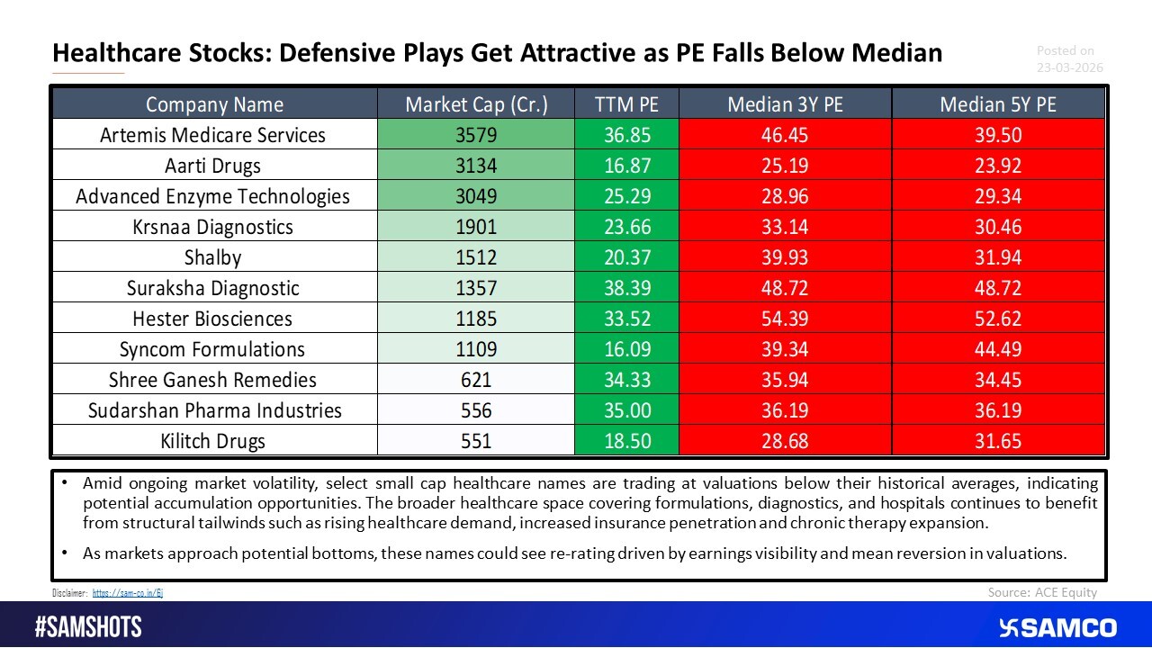 Defensive Plays Get Attractive as PE Falls Below Averages.