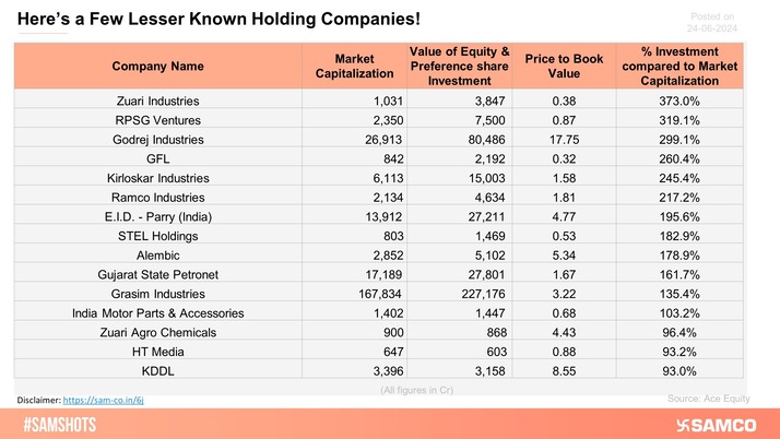 The companies mentioned below invest more than 90% of their market capitalization in equities.