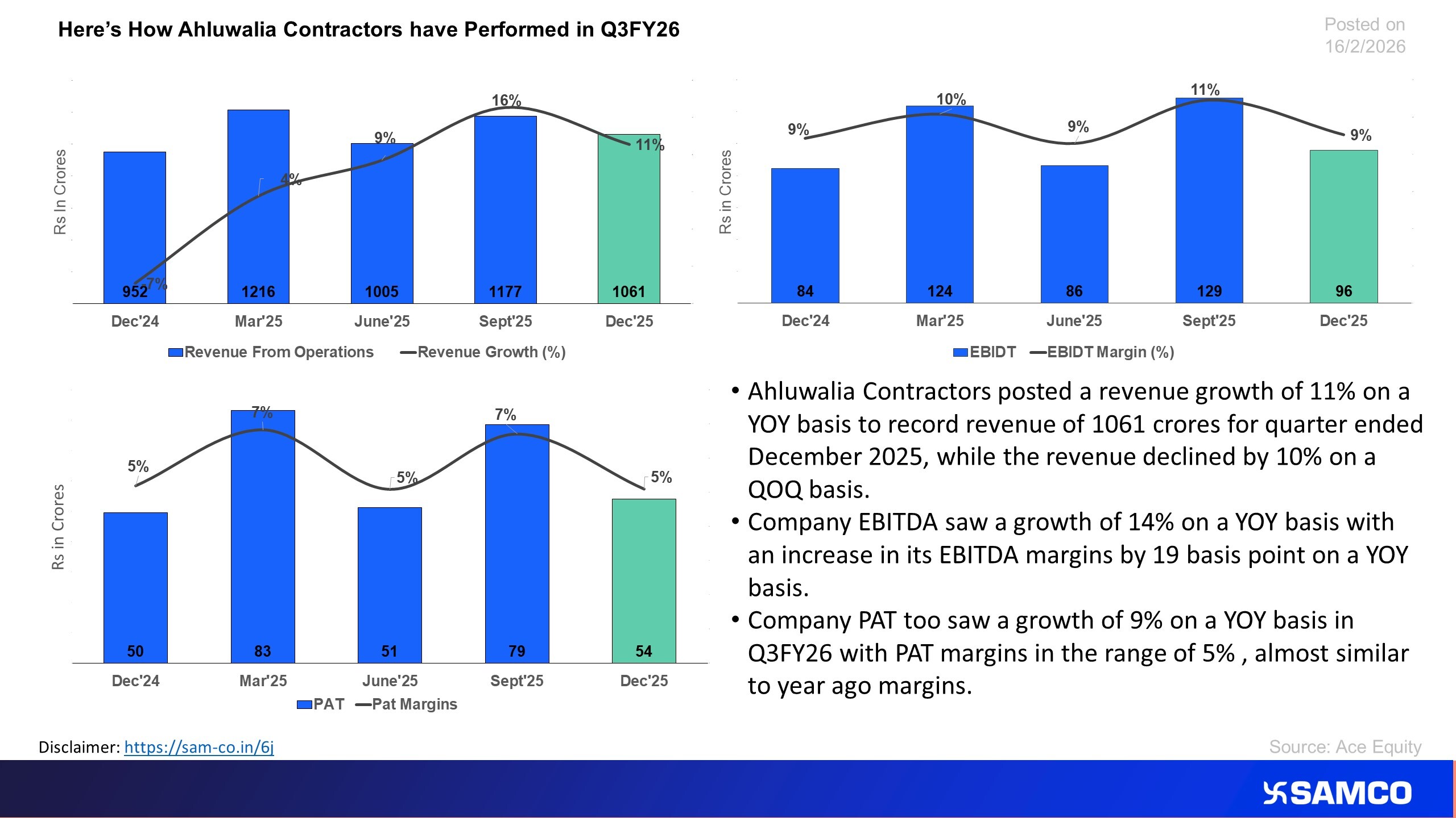 The chart evaluates the performance of Ahluwalia Contractors for Q3Fy26