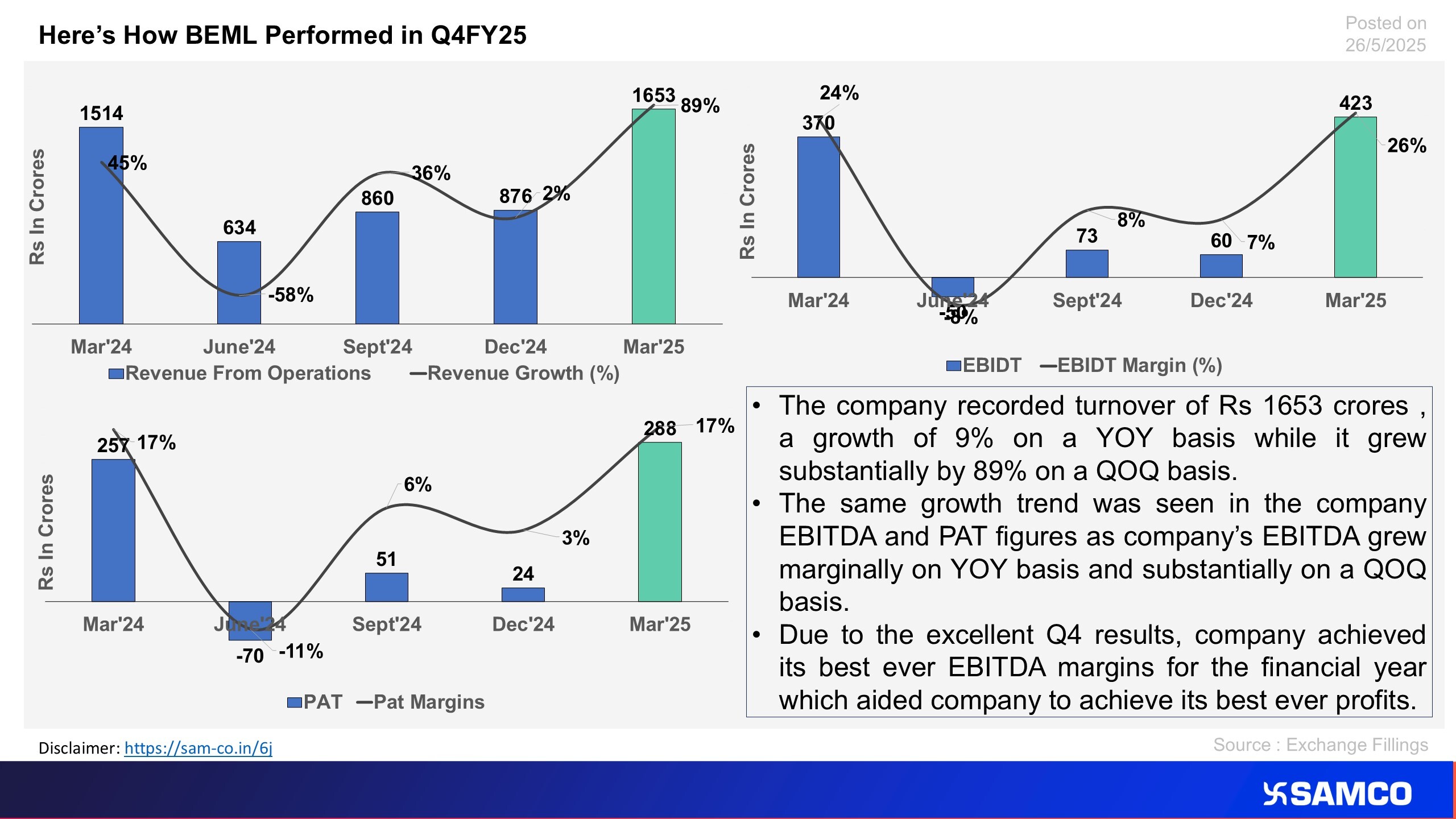 The chart evaluates electronic companies in defense performance for FY25