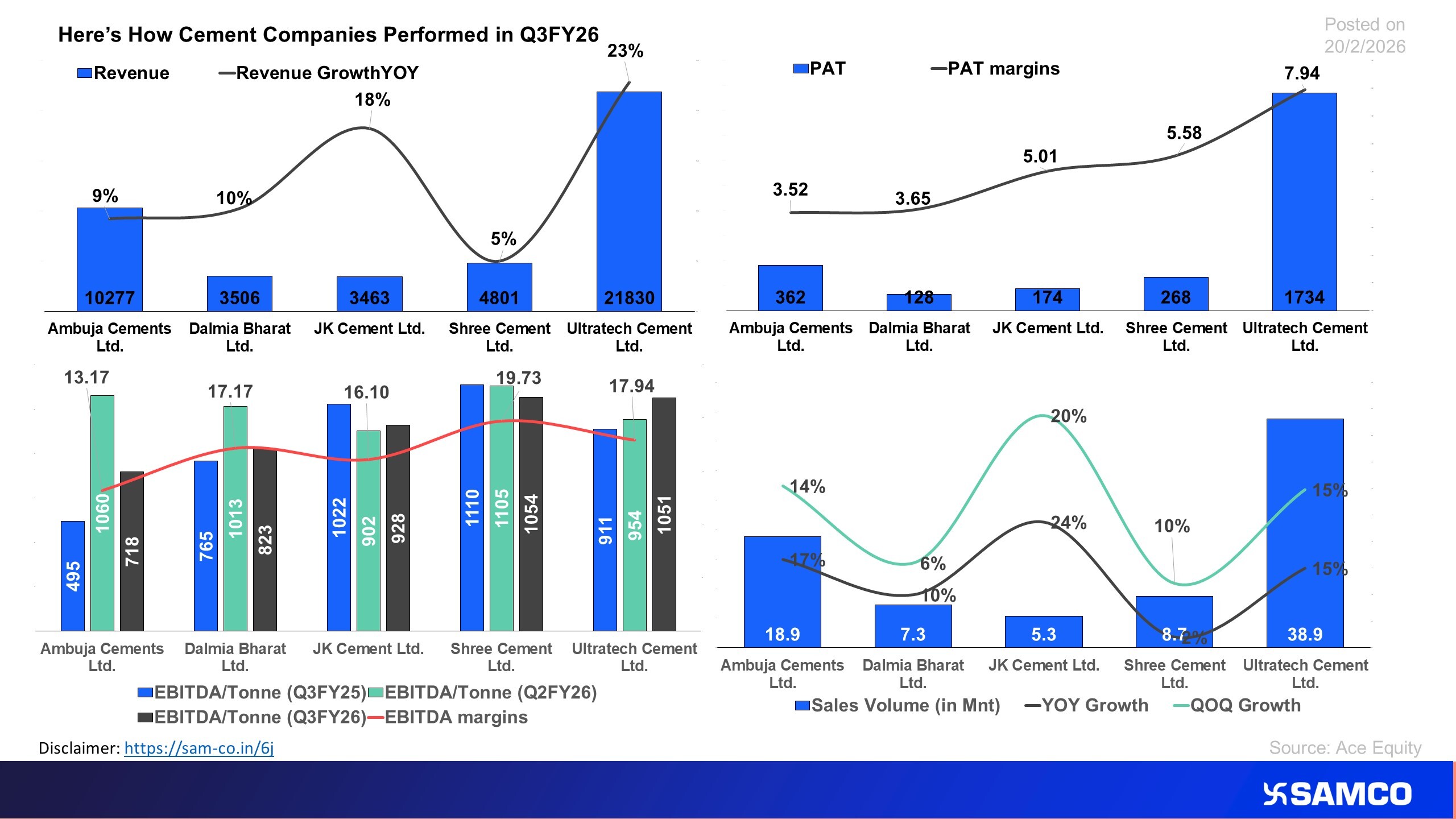 The chart evaluates the performance of Cement Players in Q3FY26