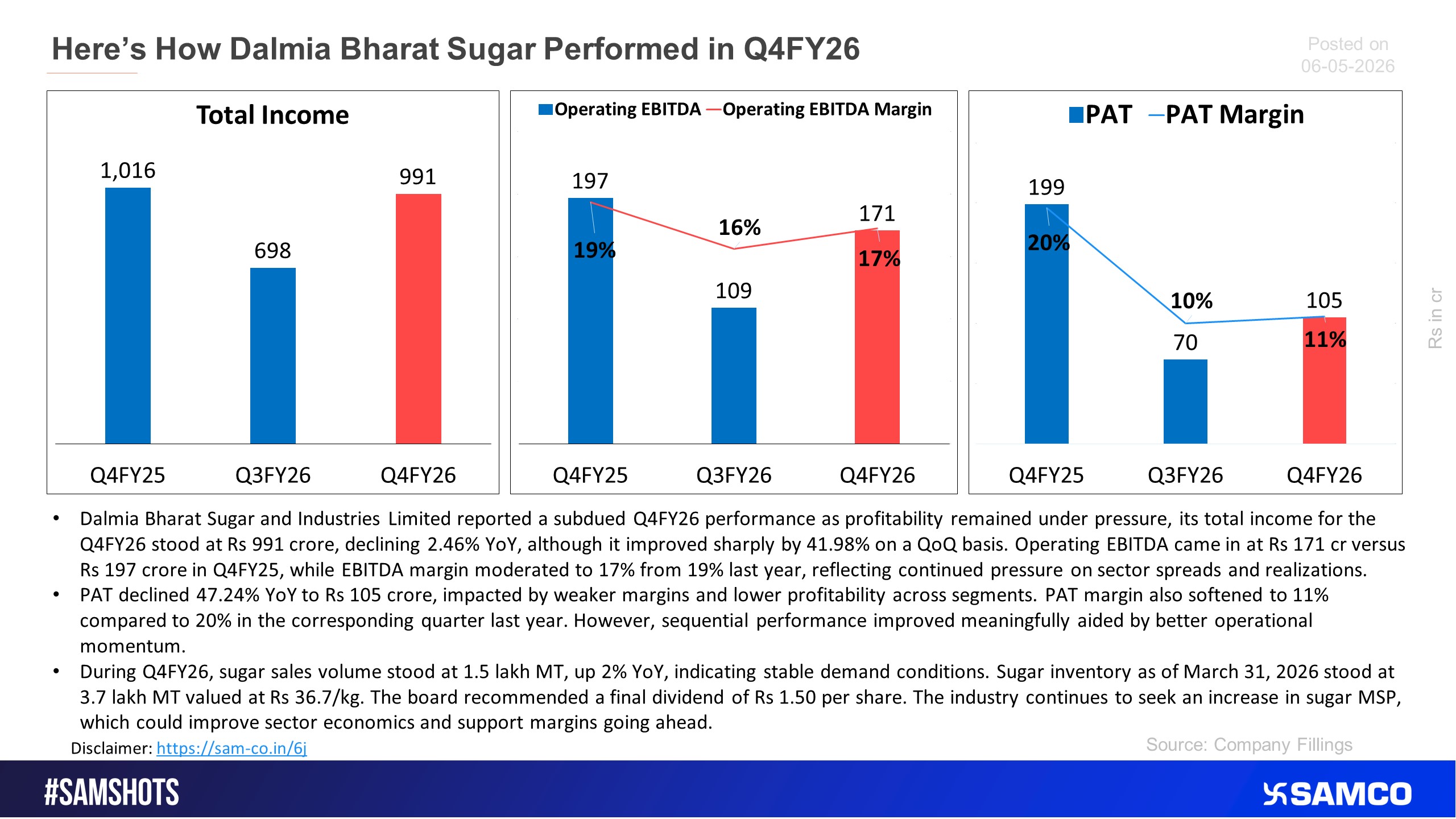 Here’s how Dalmia Bharat Sugar performed in Q4FY26
