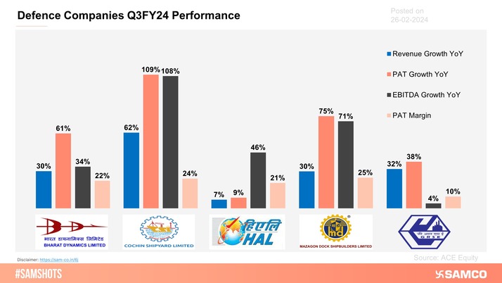 Here's How Major Defence Companies Fared in Q3FY24!