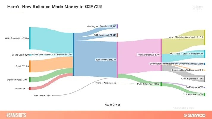 A look at Reliance Universe!