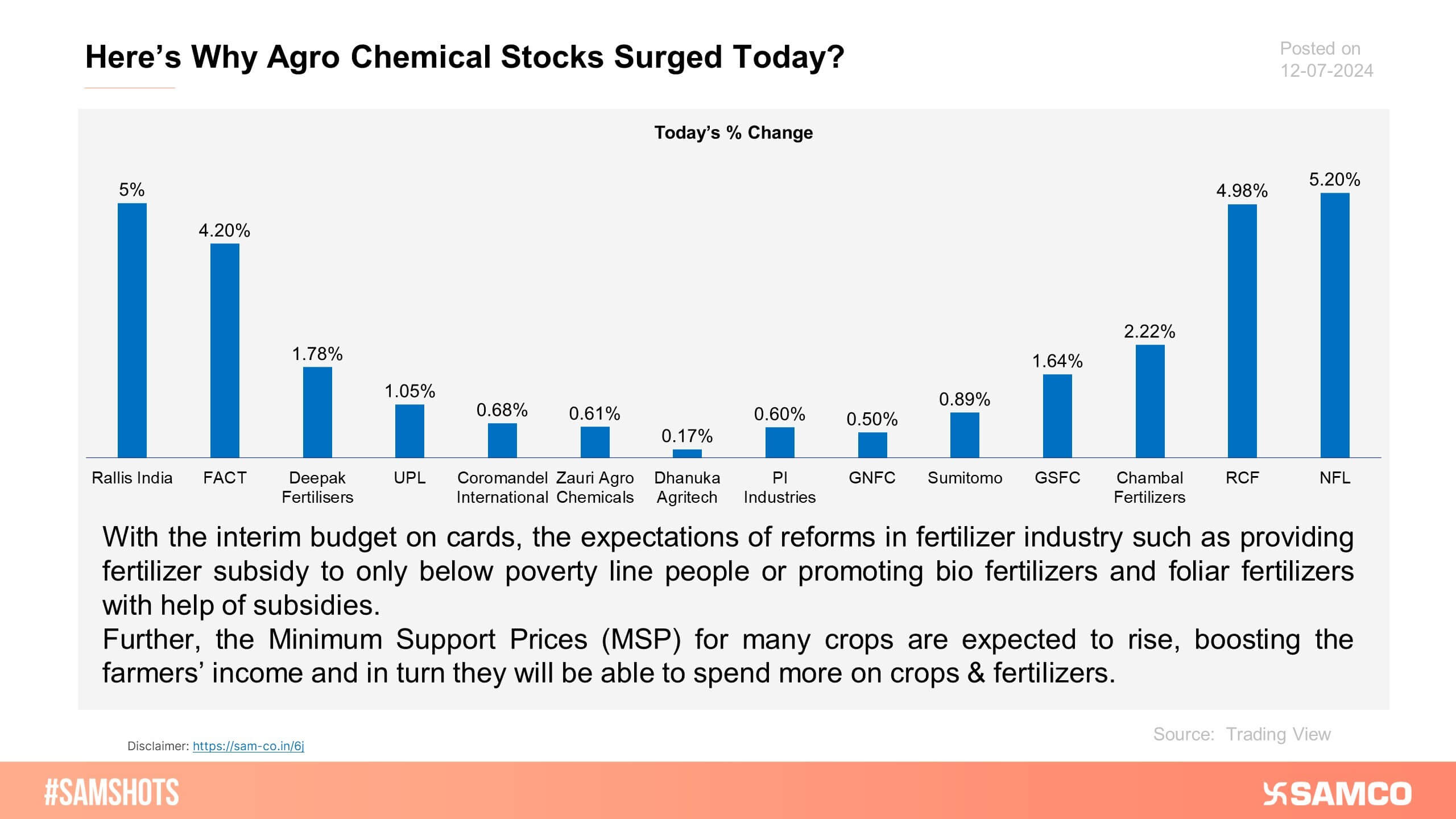 Here’s why agrochemical stocks witnessed a surge in share price on Friday!