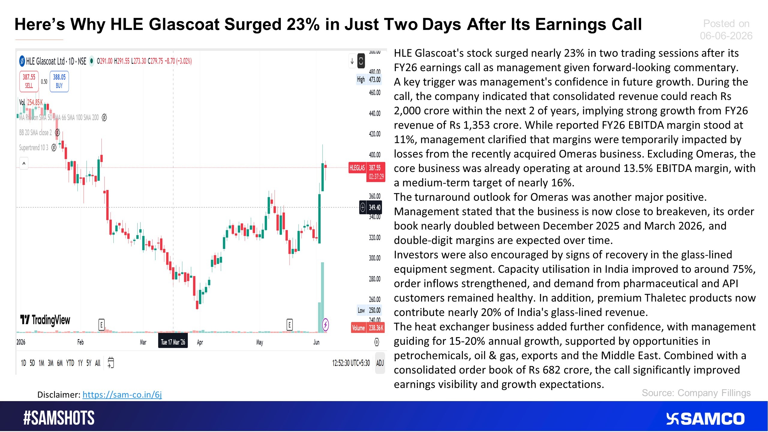 The below snip shows why HLE Glascoat surged after earnings con call.