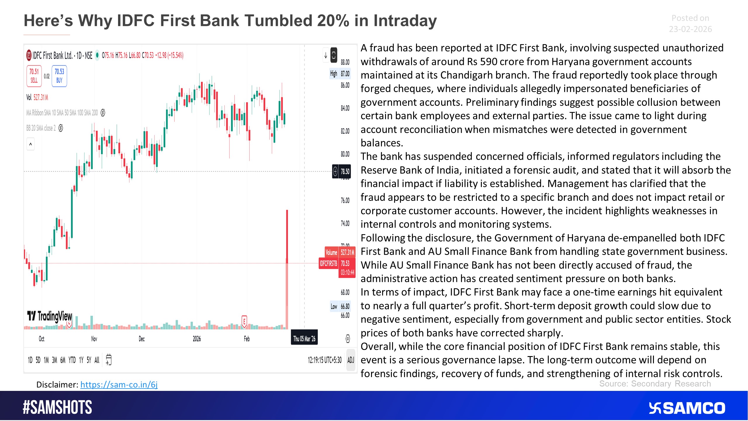 Here&rsquo;s why IDFC first bank fell on 23rd Feb 2026.
