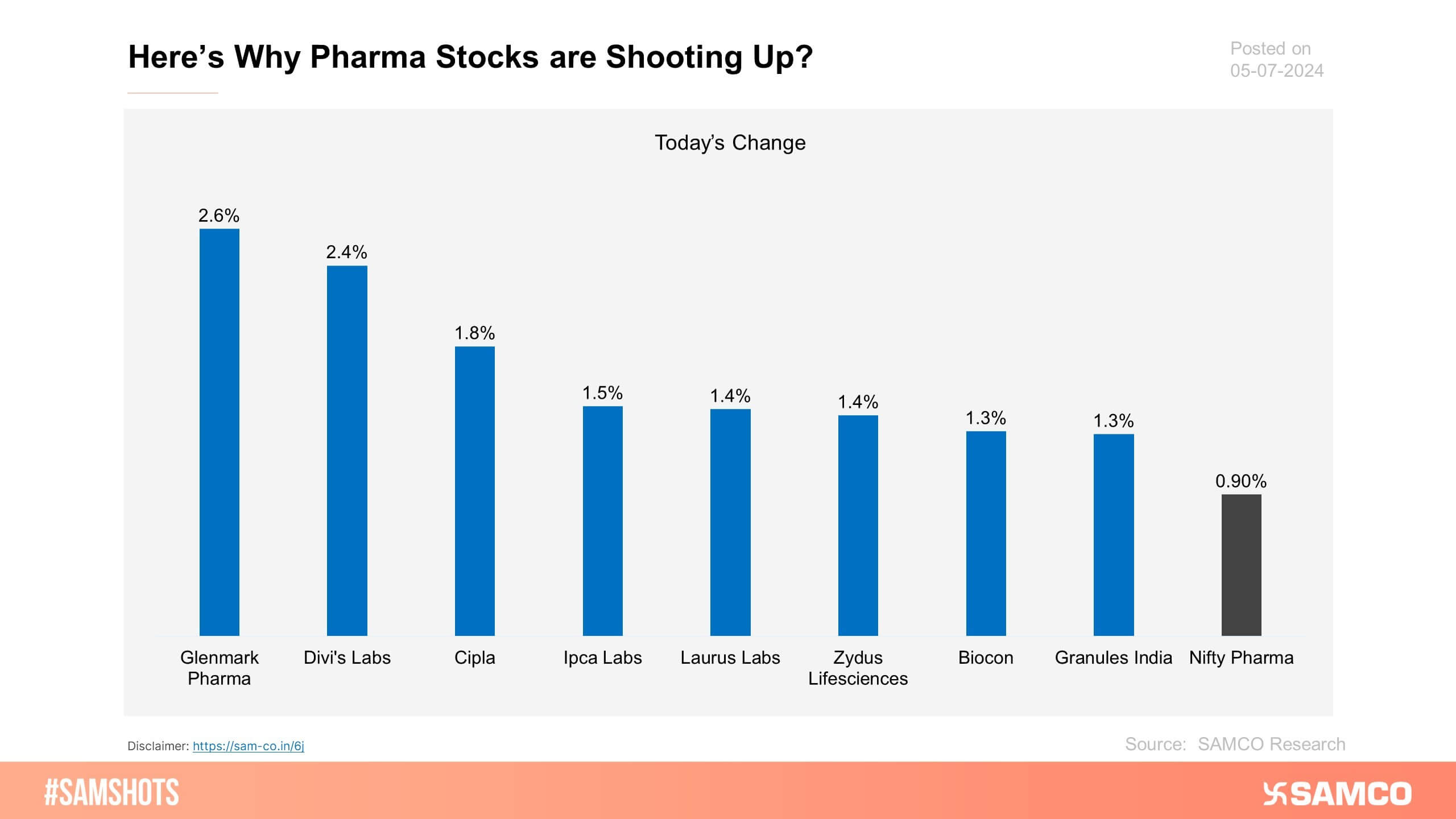Here’s how pharma stocks reacted to the budget expectations!