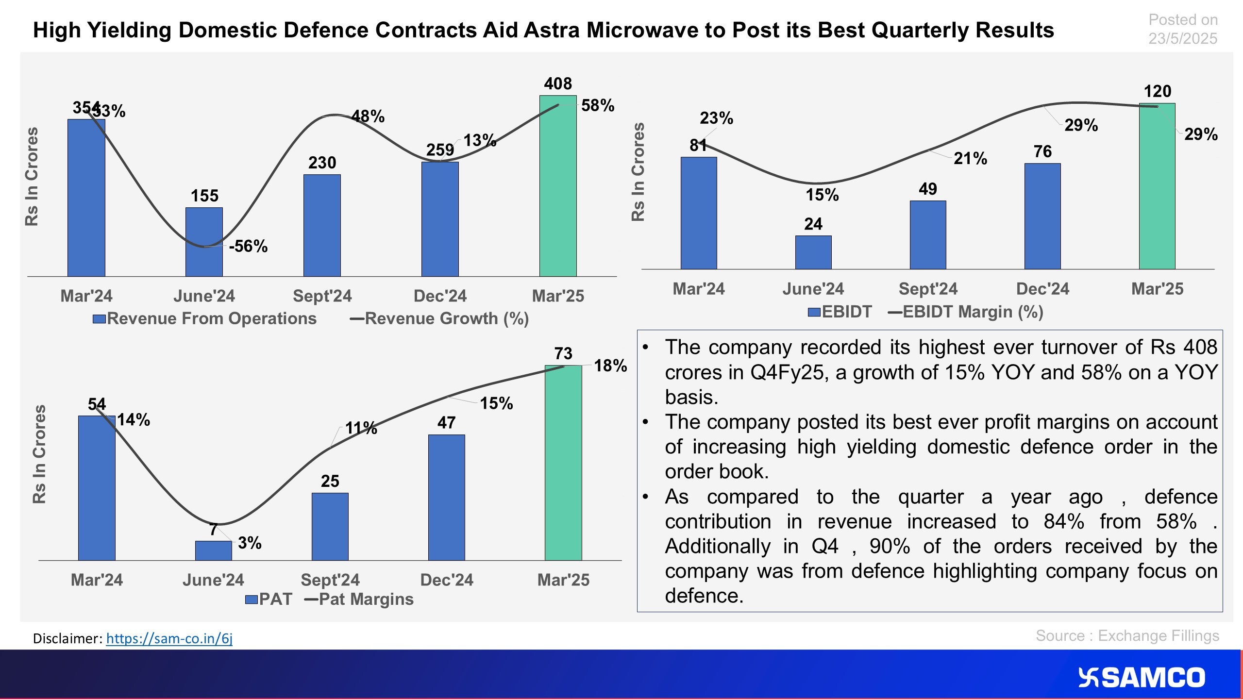 The chart explains the rationale behind the rise in margins of Astra Microwave