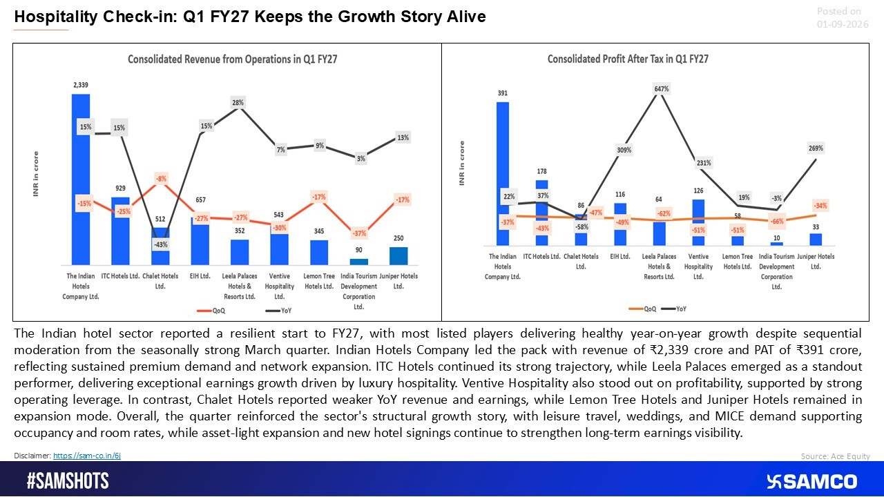 Hotels Stay Booked as Q1 Earnings Reinforce Sector Strength 