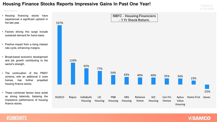 Key Reasons Why Housing Finance Stocks Have Enjoyed an Impressive One Year!