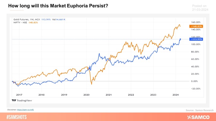 Dissecting the markets’ euphoria based on Gold and Nifty! 